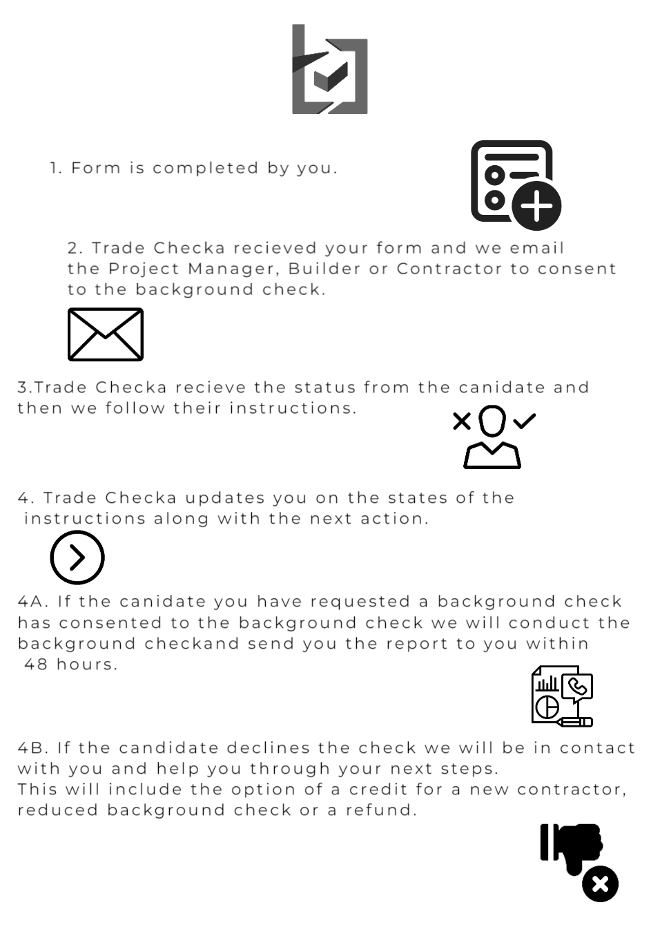 Trade Chacka Process Chart